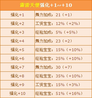 《QQ飞车》普天同庆!霹雳天使强化+10机械时代震撼来袭!