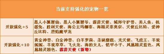 《QQ飞车》普天同庆!霹雳天使强化+10机械时代震撼来袭!