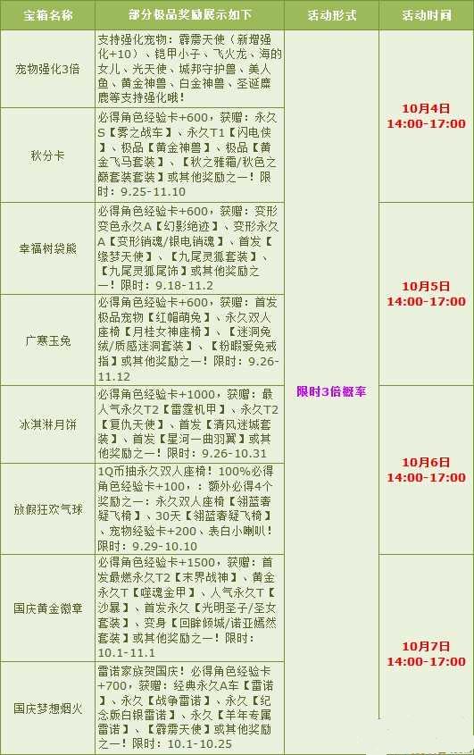 QQ飞车十一多倍乐翻天5倍概率活动介绍