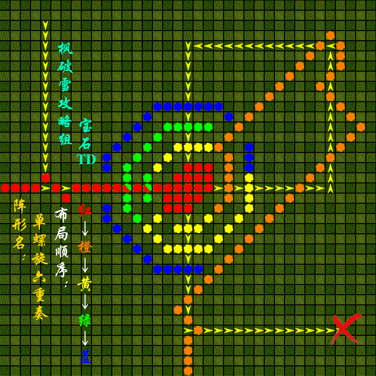 攻略组 DOTA2RPG 宝石TD综合攻略