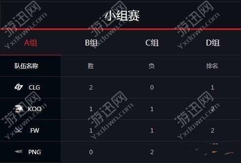 lols5全球总决赛10月3日各小组排名积分最新赛况 lols5全球总决赛10月3日小组积分排名介绍