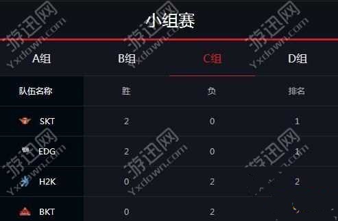 lols5全球总决赛10月3日各小组排名积分最新赛况 lols5全球总决赛10月3日小组积分排名介绍