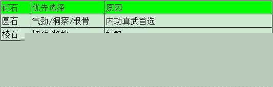 �������µ�������ʯ��ôѡ ��ʯѡ����