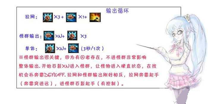 暗黑3无cdr核电出装输出手法攻略