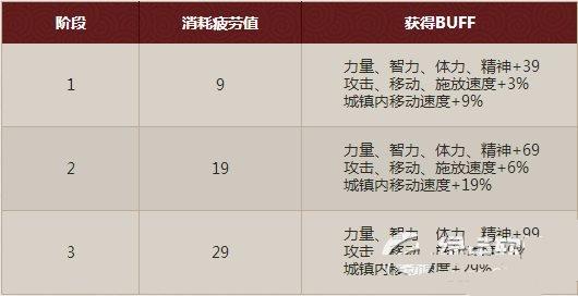 dnfbuffþû ʹƣbuff