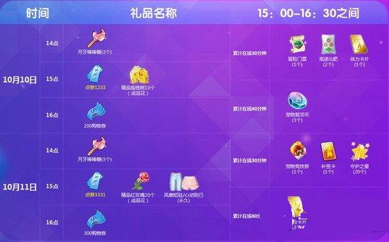 qq����10��10��11����ĩ� �����÷��ε�ȯ