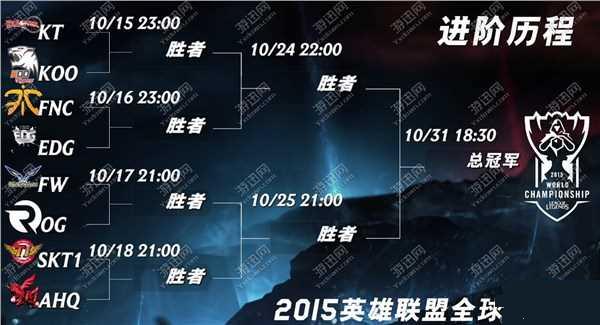lols5全球总决赛八强对战结果 八强比赛赛程时