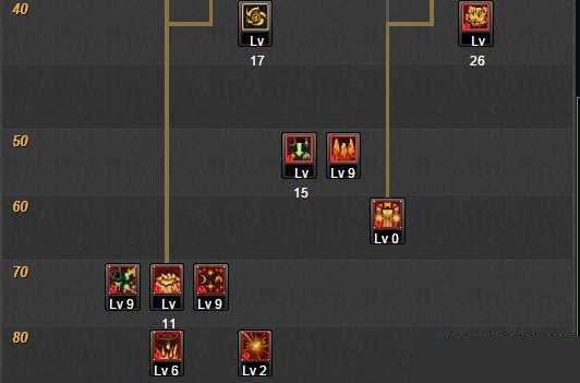 dnf元素86刷图点 元素圣灵加点攻略