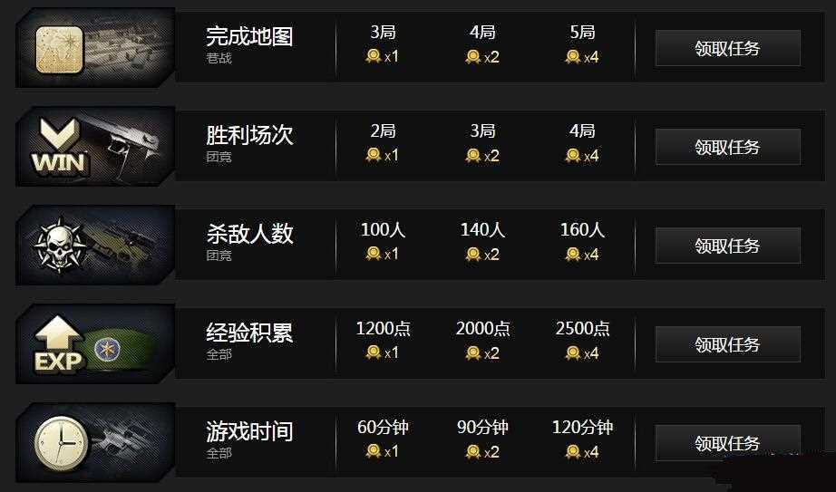 CF��Խ����QQ���ɻ����������