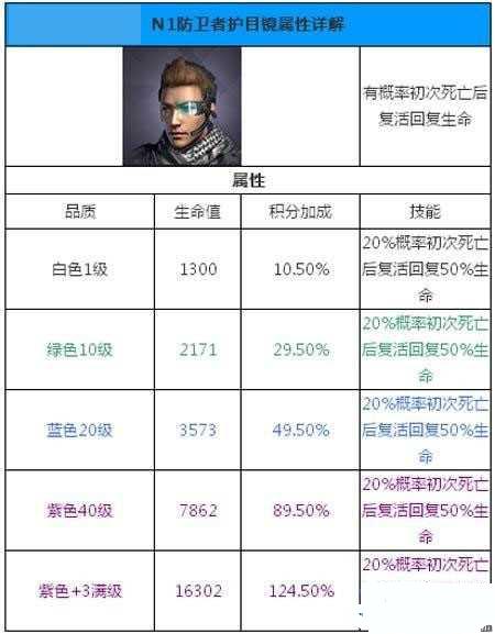 ��������n1�����߻�Ŀ��ǿ�����Խ���