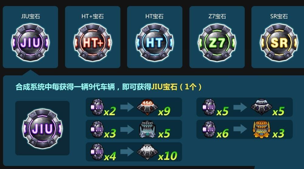 跑跑卡丁车合成系统改版介绍