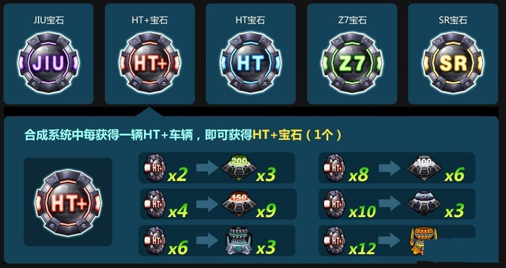 跑跑卡丁车合成系统改版介绍