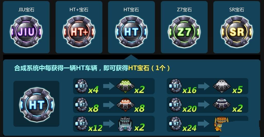 跑跑卡丁车合成系统改版介绍