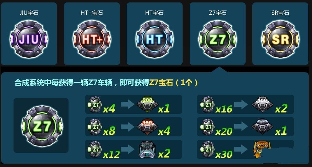 跑跑卡丁车合成系统改版介绍