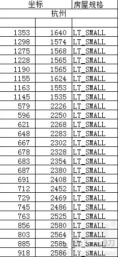 �������µ����ݵ�Ƥλ�� ���ݵ�Ƥ�����������