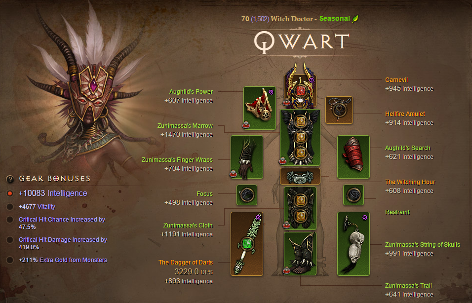 ��������ҽ���ݹ۲� ��������ȫ����85�����