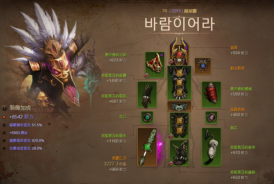 ��������ҽ���ݹ۲� ��������ȫ����85�����