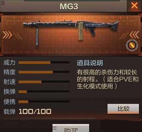 CF��Խ��������MG3��ǹ��ô��