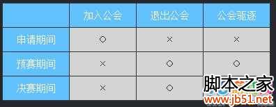 ��֮��2015����ս�����������