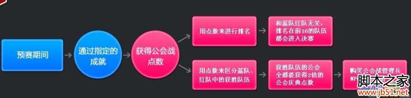 ��֮��2015����ս�����������