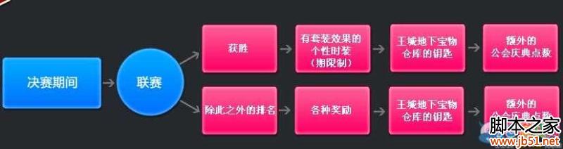 ��֮��2015����ս�����������