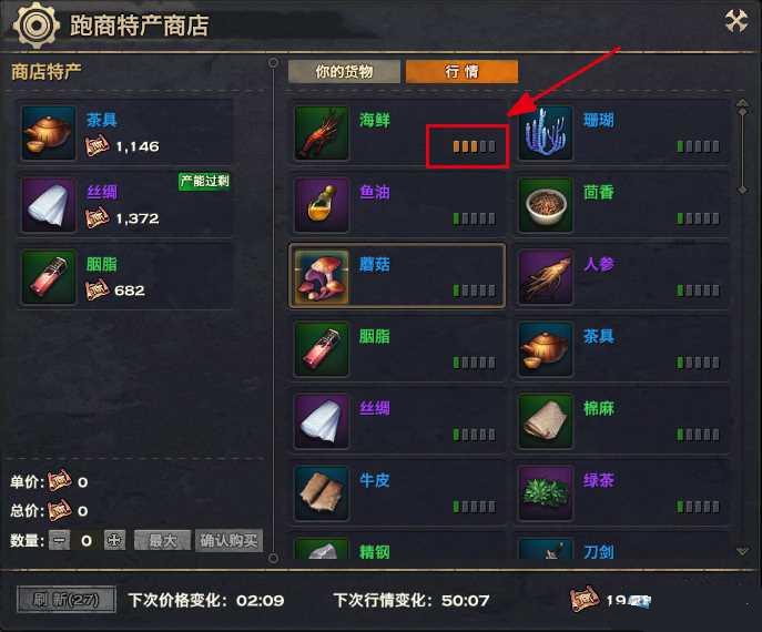 天谕跑商特产商人物品价格 特产商人物品价格表