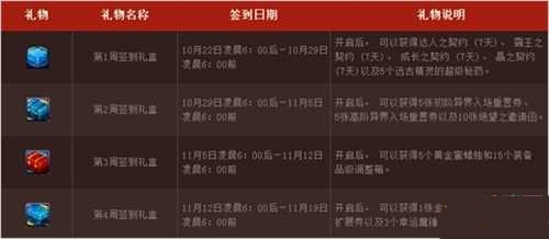 dnf＾ǩƷ +10ǿȯµ