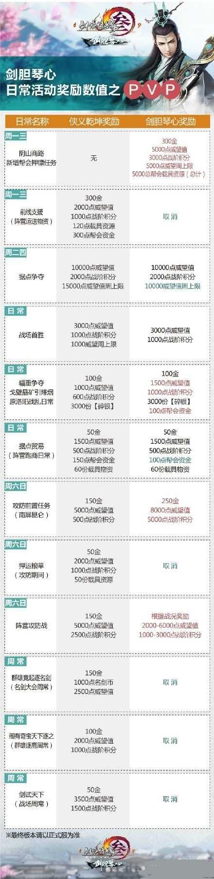 ����3��������PVP�ճ�������ʲô���� PVP�ճ���������