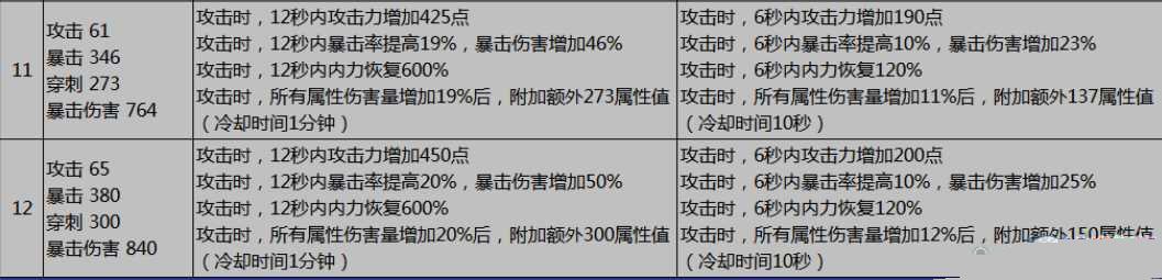 �����������1��12���������