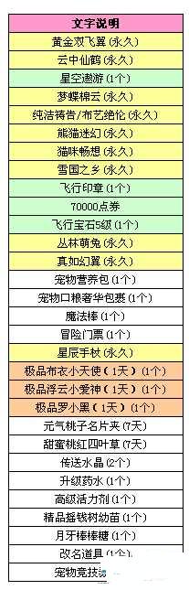 QQ����10��28�հ����б���������ݽ���
