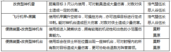 ������3���¹���ս����