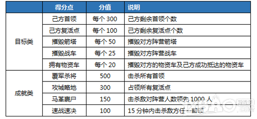 ������3���¹���ս����