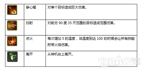 ������3��ȫ����Ӫ�������