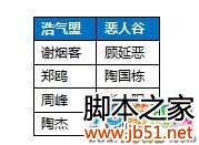 ����3 95���¹����ص��淨����