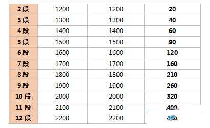 剑网3剑胆琴心竞技场和名剑大会精英赛玩法详情
