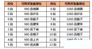 剑网3剑胆琴心竞技场和名剑大会精英赛玩法详情