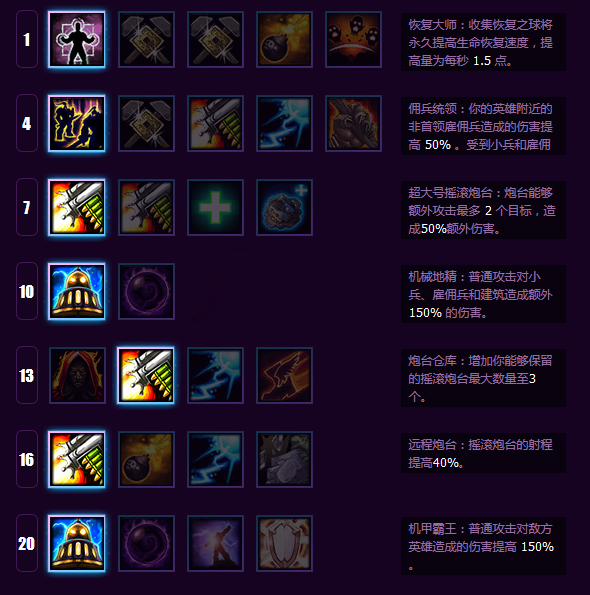 �ؾ�����ȷ����ָ�� ����³ά���Ź���