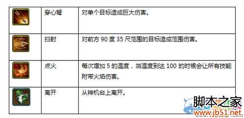 ����3�������ĸ�ھ����������̽���