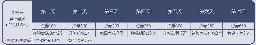 ��QQ���衷11�»����ۼ�����