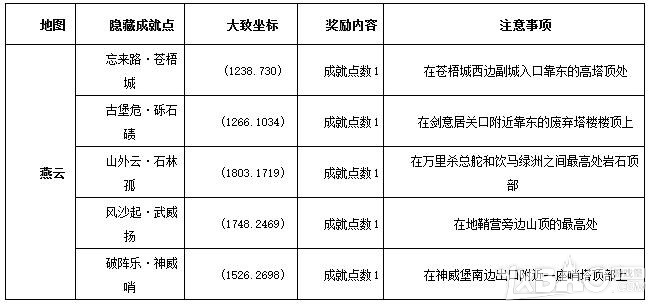 ���������µ������Ƶ�ͼ���سɾ�һ��