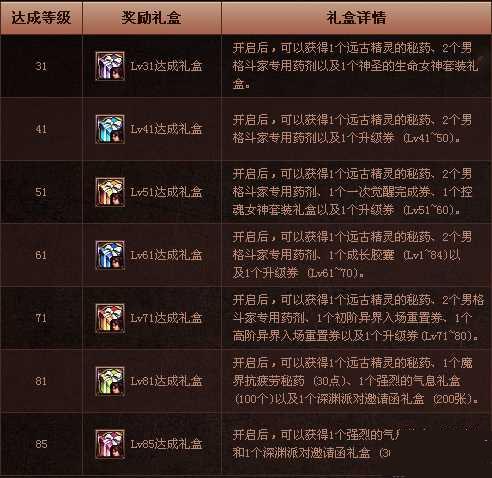 dnf�и񶷶���ͨ���ʹ���ǿ��ȯ�����
