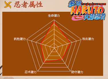 火影忍者ol音忍三人组萨克的碎片在哪可以获得