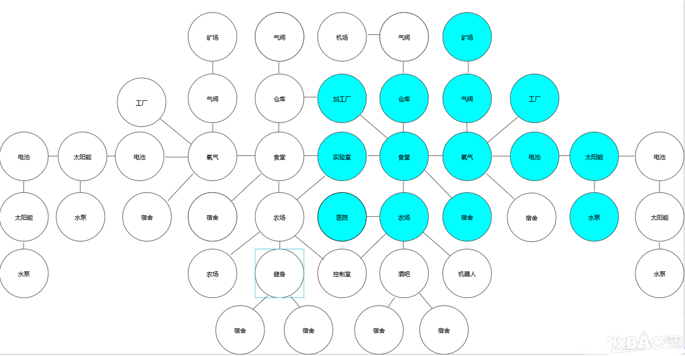 ������ؽ�������λ��ͼ