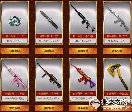 cf命运的王者抽奖活动网址 命运大转盘抽奖条件介绍