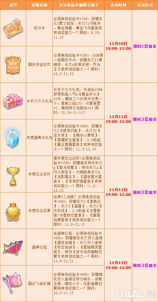 QQɳ˫ʮһ౶Ϯ ƷԿ