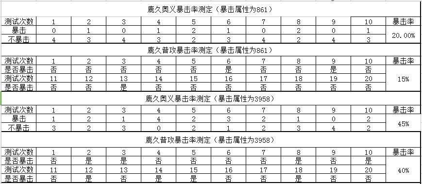 火影忍者ol签到忍者奈良鹿久测试及阵容搭配