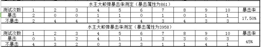 火影忍者ol签到忍者奈良鹿久测试及阵容搭配