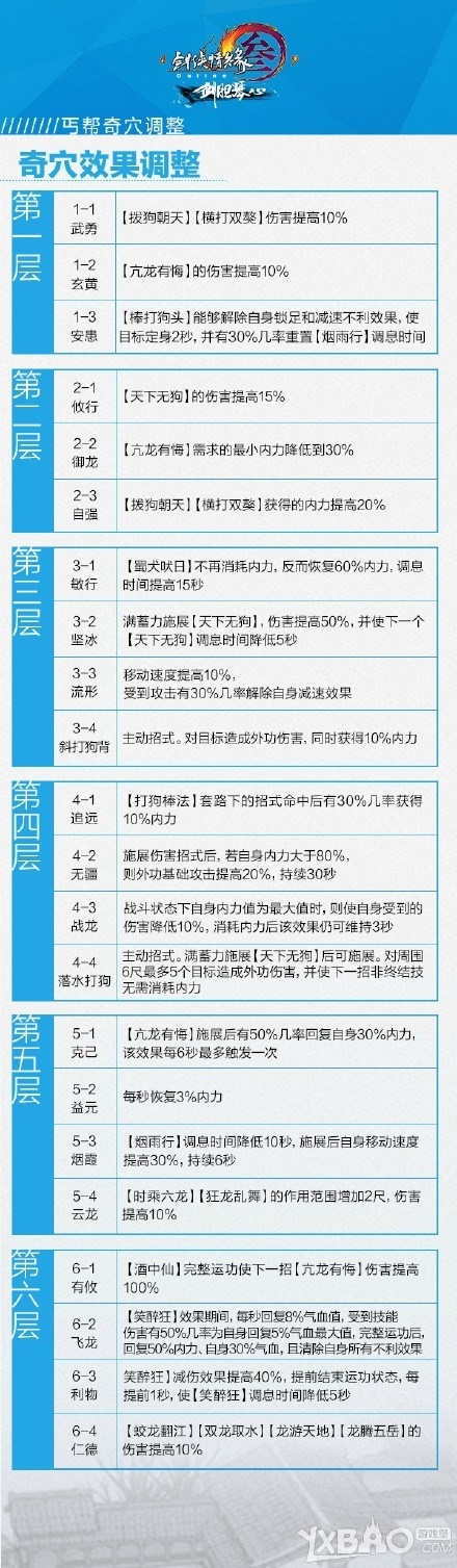 ������3��ؤ�＼�ܸĶ����ݽ���