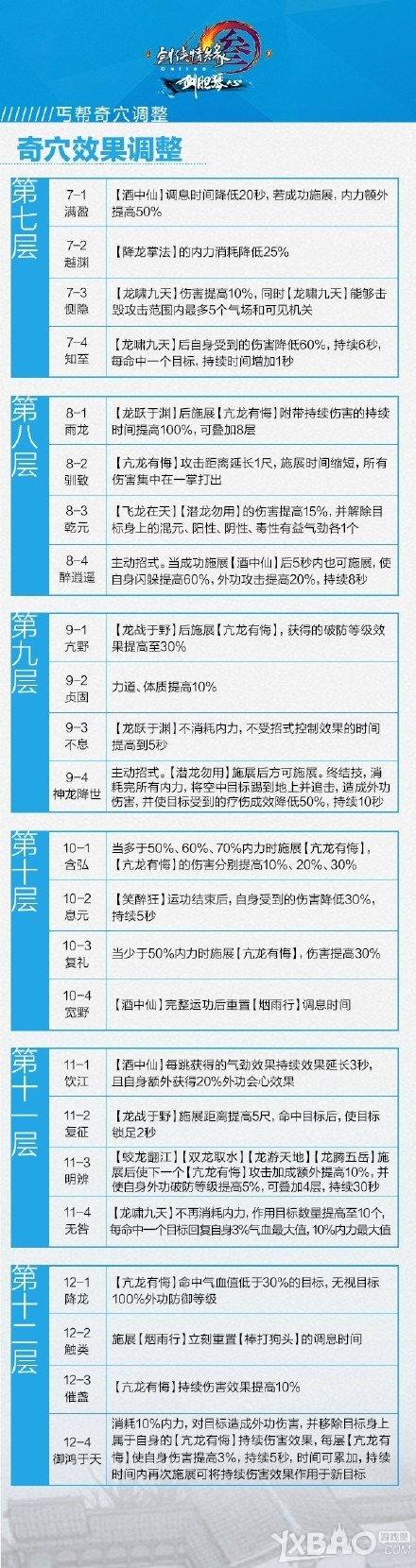 ������3��ؤ�＼�ܸĶ����ݽ���