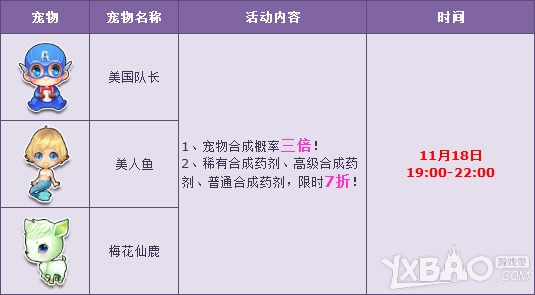 QQ飞车宠物合成三倍活动详情_宠物合成三倍